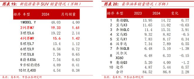 2025賽力斯深度研究報告（復盤、展望等）(圖13)