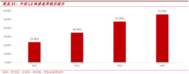 2025賽力斯深度研究報告（復盤、展望等）(圖14)