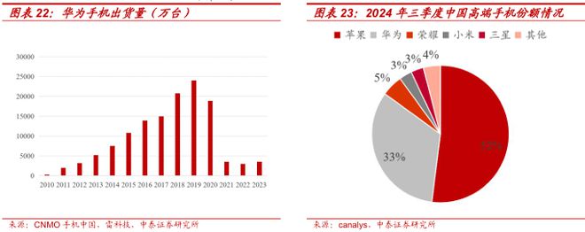 2025賽力斯深度研究報告（復盤、展望等）(圖15)