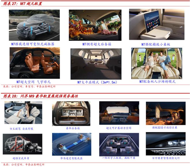2025賽力斯深度研究報告（復盤、展望等）(圖17)