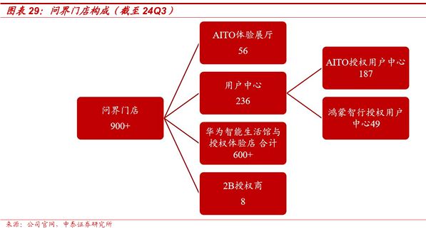 2025賽力斯深度研究報告（復盤、展望等）(圖18)