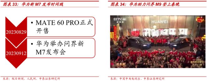 2025賽力斯深度研究報告（復盤、展望等）(圖21)