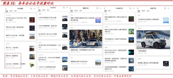 2025賽力斯深度研究報告（復盤、展望等）(圖20)