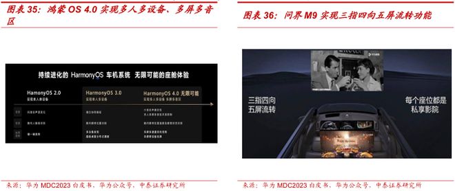 2025賽力斯深度研究報告（復盤、展望等）(圖22)