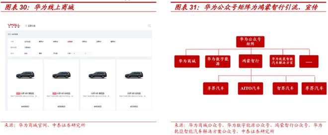 2025賽力斯深度研究報告（復盤、展望等）(圖19)