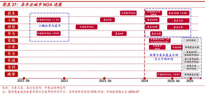 2025賽力斯深度研究報告（復盤、展望等）(圖23)