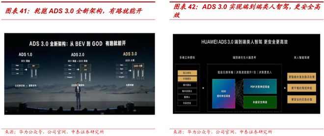 2025賽力斯深度研究報告（復盤、展望等）(圖26)