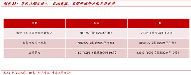 2025賽力斯深度研究報告（復盤、展望等）(圖24)