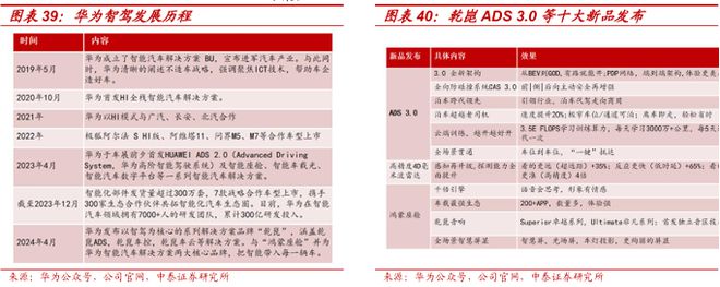 2025賽力斯深度研究報告（復盤、展望等）(圖25)