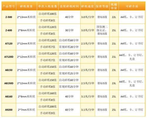 陽光科密榮膺“高新技術(shù)企業(yè)”！科密碎紙機(jī)入選“廣東省名優(yōu)高新技術(shù)產(chǎn)品”！(圖2)