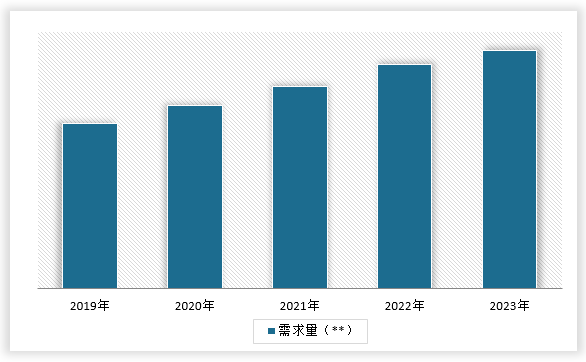 中國拉伸彈簧行業(yè)發(fā)展現(xiàn)狀調(diào)研與未來前景分析報告（2024-2031年）(圖6)