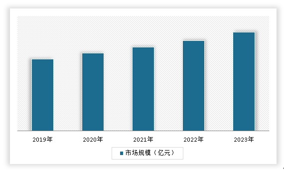 中國拉伸彈簧行業(yè)發(fā)展現(xiàn)狀調(diào)研與未來前景分析報告（2024-2031年）(圖8)