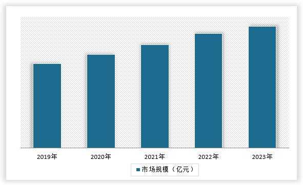 中國拉伸彈簧行業(yè)發(fā)展現(xiàn)狀調(diào)研與未來前景分析報告（2024-2031年）(圖14)