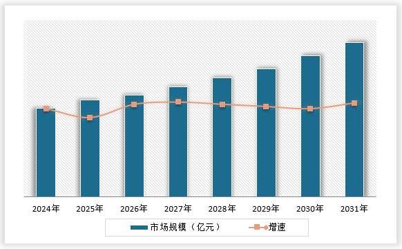 中國拉伸彈簧行業(yè)發(fā)展現(xiàn)狀調(diào)研與未來前景分析報告（2024-2031年）(圖15)