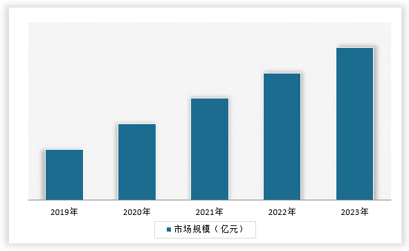 中國壓縮彈簧行業(yè)發(fā)展現(xiàn)狀研究與投資趨勢預測報告（2024-2031年）(圖1)