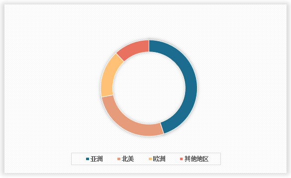 中國壓縮彈簧行業(yè)發(fā)展現(xiàn)狀研究與投資趨勢預測報告（2024-2031年）(圖2)
