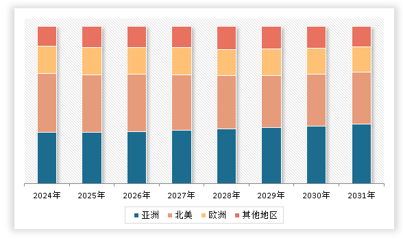中國壓縮彈簧行業(yè)發(fā)展現(xiàn)狀研究與投資趨勢預測報告（2024-2031年）(圖3)