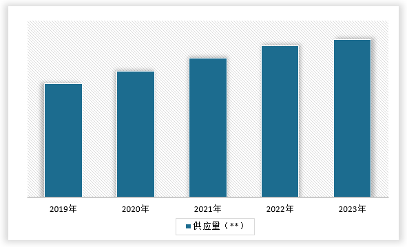 中國壓縮彈簧行業(yè)發(fā)展現(xiàn)狀研究與投資趨勢預測報告（2024-2031年）(圖5)