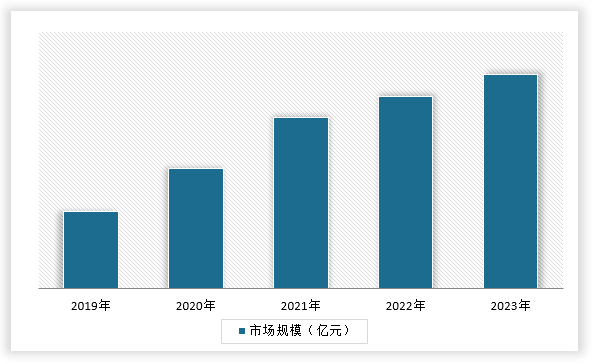 中國壓縮彈簧行業(yè)發(fā)展現(xiàn)狀研究與投資趨勢預測報告（2024-2031年）(圖4)