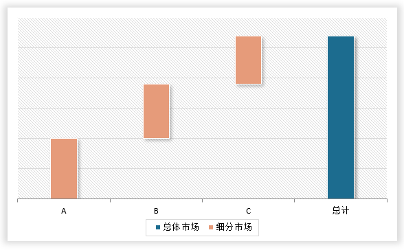 中國壓縮彈簧行業(yè)發(fā)展現(xiàn)狀研究與投資趨勢預測報告（2024-2031年）(圖7)