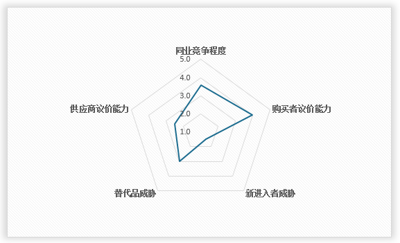 中國壓縮彈簧行業(yè)發(fā)展現(xiàn)狀研究與投資趨勢預測報告（2024-2031年）(圖11)