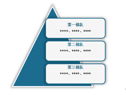 中國壓縮彈簧行業(yè)發(fā)展現(xiàn)狀研究與投資趨勢預測報告（2024-2031年）(圖10)