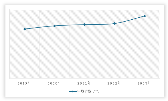 中國壓縮彈簧行業(yè)發(fā)展現(xiàn)狀研究與投資趨勢預測報告（2024-2031年）(圖12)
