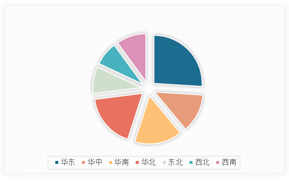 中國壓縮彈簧行業(yè)發(fā)展現(xiàn)狀研究與投資趨勢預測報告（2024-2031年）(圖13)