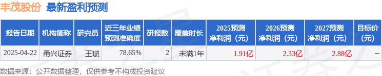 開源證券：首次覆蓋豐茂股份給予買入評(píng)級(jí)(圖1)