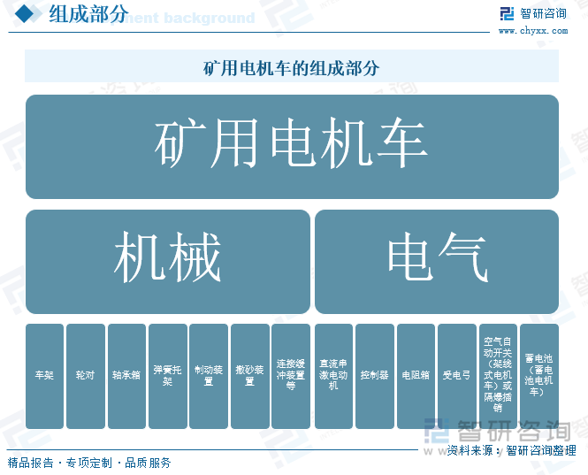 研判2025！中國(guó)礦用電機(jī)車行業(yè)產(chǎn)業(yè)鏈、發(fā)展現(xiàn)狀、競(jìng)爭(zhēng)格局及發(fā)展趨勢(shì)分析：環(huán)保要求不斷提高礦用電機(jī)車成為礦山轉(zhuǎn)型的關(guān)鍵力量[圖](圖1)