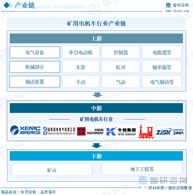 研判2025！中國(guó)礦用電機(jī)車行業(yè)產(chǎn)業(yè)鏈、發(fā)展現(xiàn)狀、競(jìng)爭(zhēng)格局及發(fā)展趨勢(shì)分析：環(huán)保要求不斷提高礦用電機(jī)車成為礦山轉(zhuǎn)型的關(guān)鍵力量[圖](圖3)