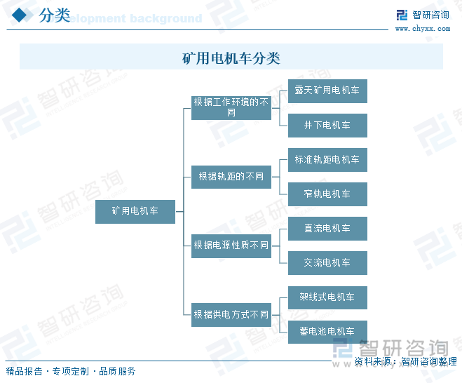研判2025！中國(guó)礦用電機(jī)車行業(yè)產(chǎn)業(yè)鏈、發(fā)展現(xiàn)狀、競(jìng)爭(zhēng)格局及發(fā)展趨勢(shì)分析：環(huán)保要求不斷提高礦用電機(jī)車成為礦山轉(zhuǎn)型的關(guān)鍵力量[圖](圖2)