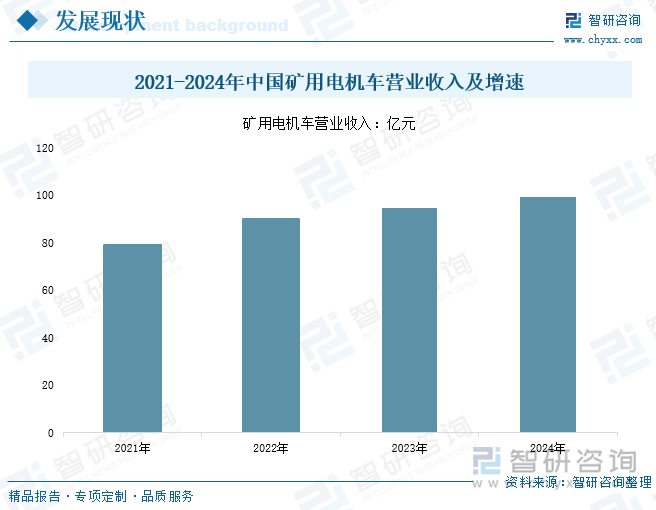 研判2025！中國(guó)礦用電機(jī)車行業(yè)產(chǎn)業(yè)鏈、發(fā)展現(xiàn)狀、競(jìng)爭(zhēng)格局及發(fā)展趨勢(shì)分析：環(huán)保要求不斷提高礦用電機(jī)車成為礦山轉(zhuǎn)型的關(guān)鍵力量[圖](圖7)