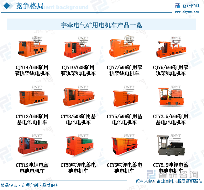 研判2025！中國(guó)礦用電機(jī)車行業(yè)產(chǎn)業(yè)鏈、發(fā)展現(xiàn)狀、競(jìng)爭(zhēng)格局及發(fā)展趨勢(shì)分析：環(huán)保要求不斷提高礦用電機(jī)車成為礦山轉(zhuǎn)型的關(guān)鍵力量[圖](圖9)