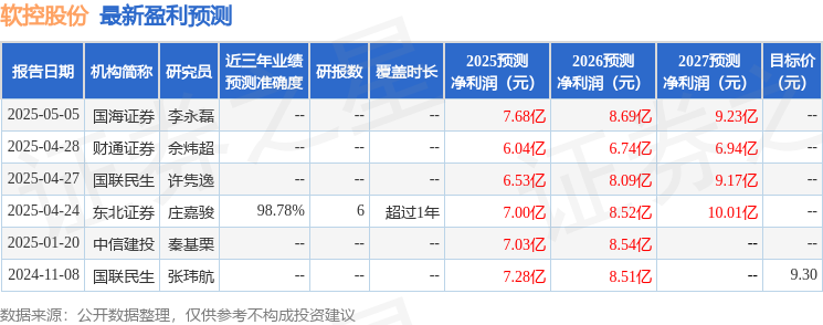 軟控股份：5月12日召開業(yè)績說明會(huì)投資者參與(圖1)