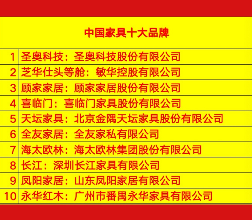 中國家具十大品牌之圣奧：專注辦公家具鑄就行業(yè)典范(圖1)