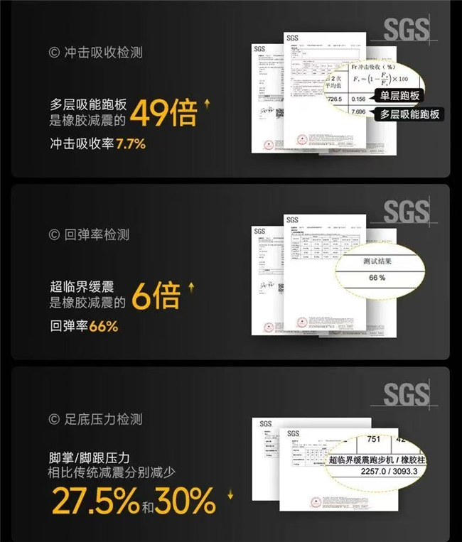麥瑞克科技超臨界緩震跑步機(jī)登陸南昌體博會：49 倍沖擊吸收力重新「跑」贏護(hù)膝時代(圖3)