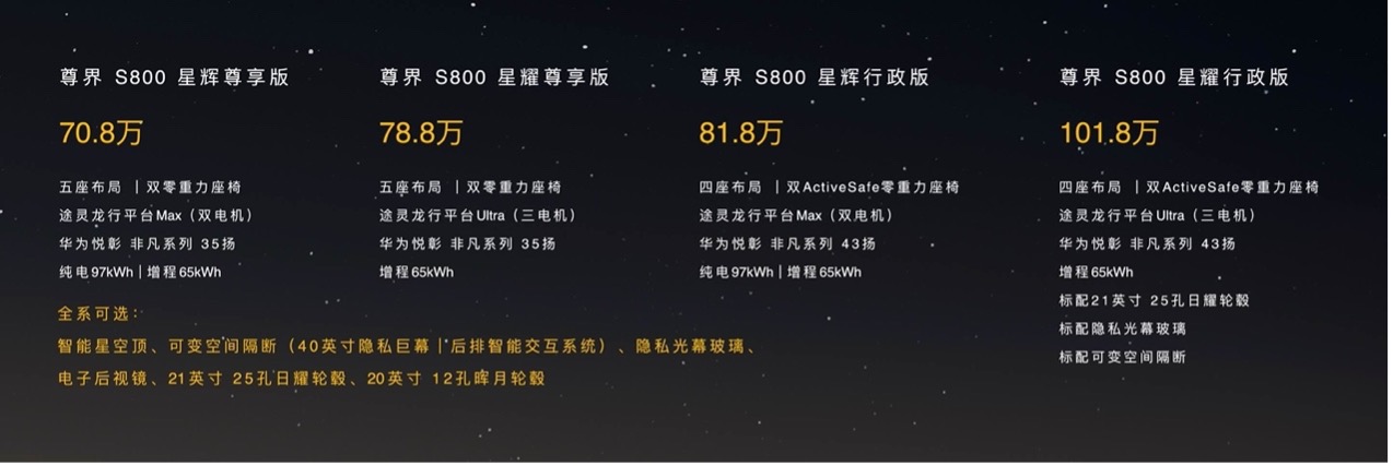 大灣區(qū)嘅精英們過嚟睇下！呢幾款高檔車有冇心水？(圖1)