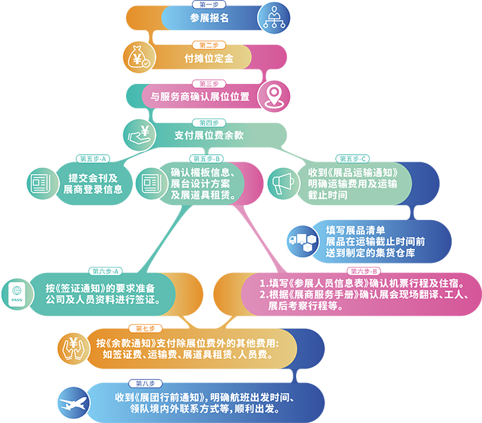 2025年秘魯汽配展(圖2)