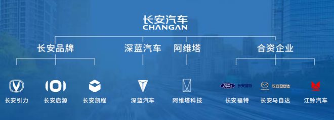 【重磅招募】2025長(zhǎng)安汽車前瞻技術(shù)與生態(tài)鏈合作展示交流會(huì)附重點(diǎn)采購(gòu)方向清單(圖1)