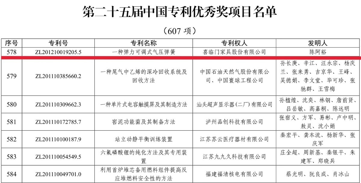創(chuàng)新實力再獲肯定！睡眠科技企業(yè)喜臨門摘得中國專利最高榮譽(圖1)