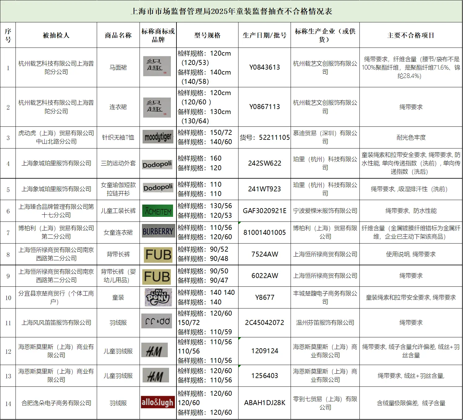 10批次減震器抽檢不合格 涉事企業(yè)與多家車企有合作(圖2)