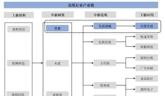 玖龍紙業(yè)加速北海項目推進(jìn) 目標(biāo)成為全球高端造紙基地(圖3)