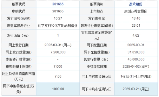 今日申購：信凱科技、泰禾股份(圖1)