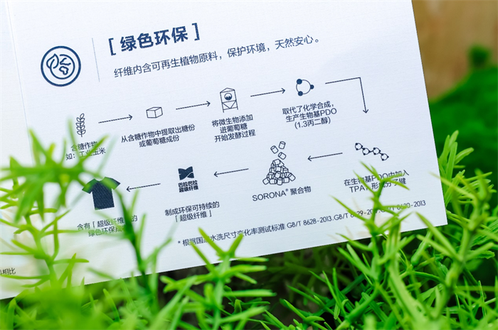 山骨藏“纖”“維”孕萬物巴拉巴拉超級纖維材料IP重磅發(fā)布(圖13)